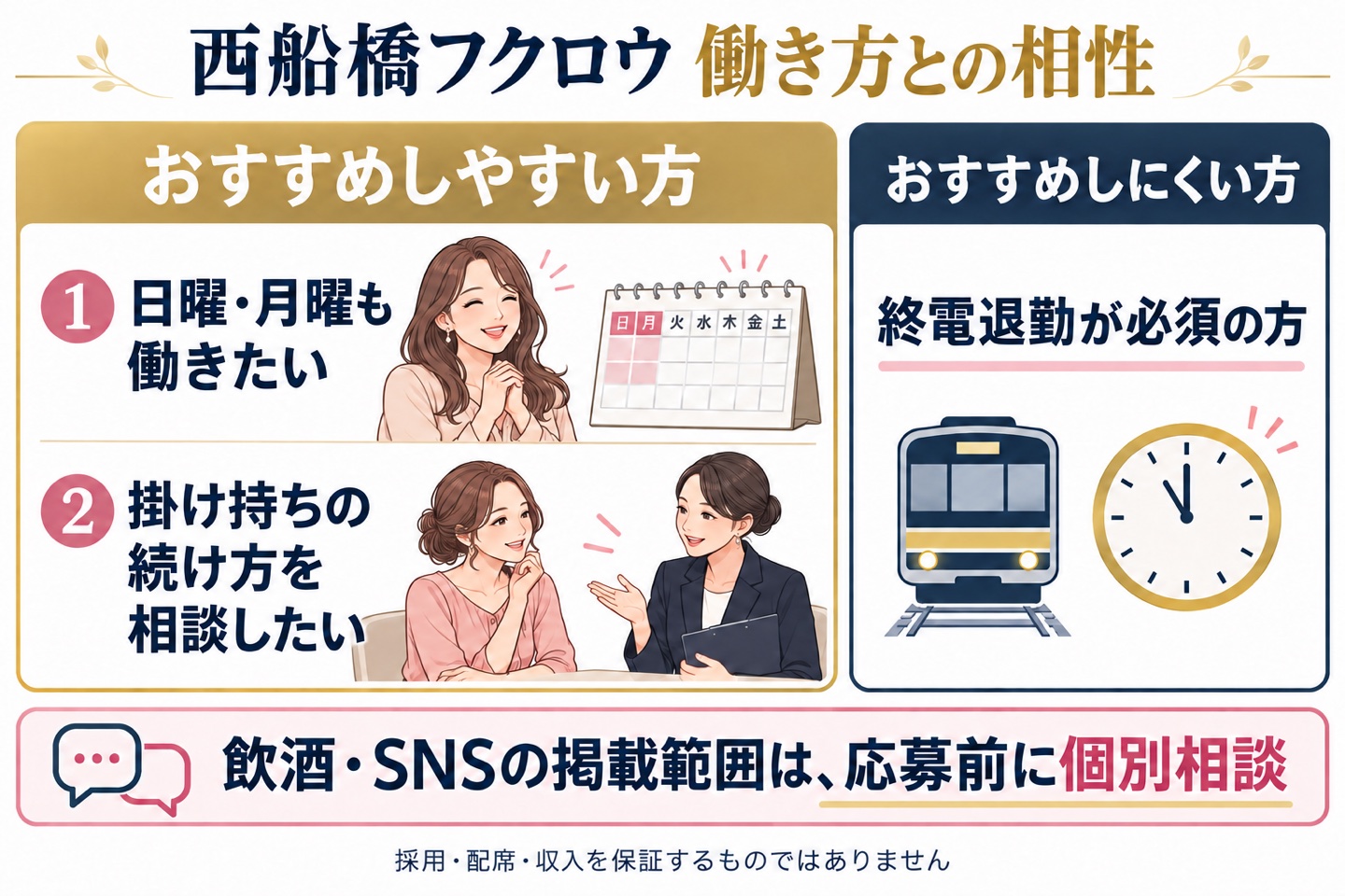 西船橋フクロウをおすすめしやすい希望2つと終電退勤が必須の場合の注意を整理した図解
