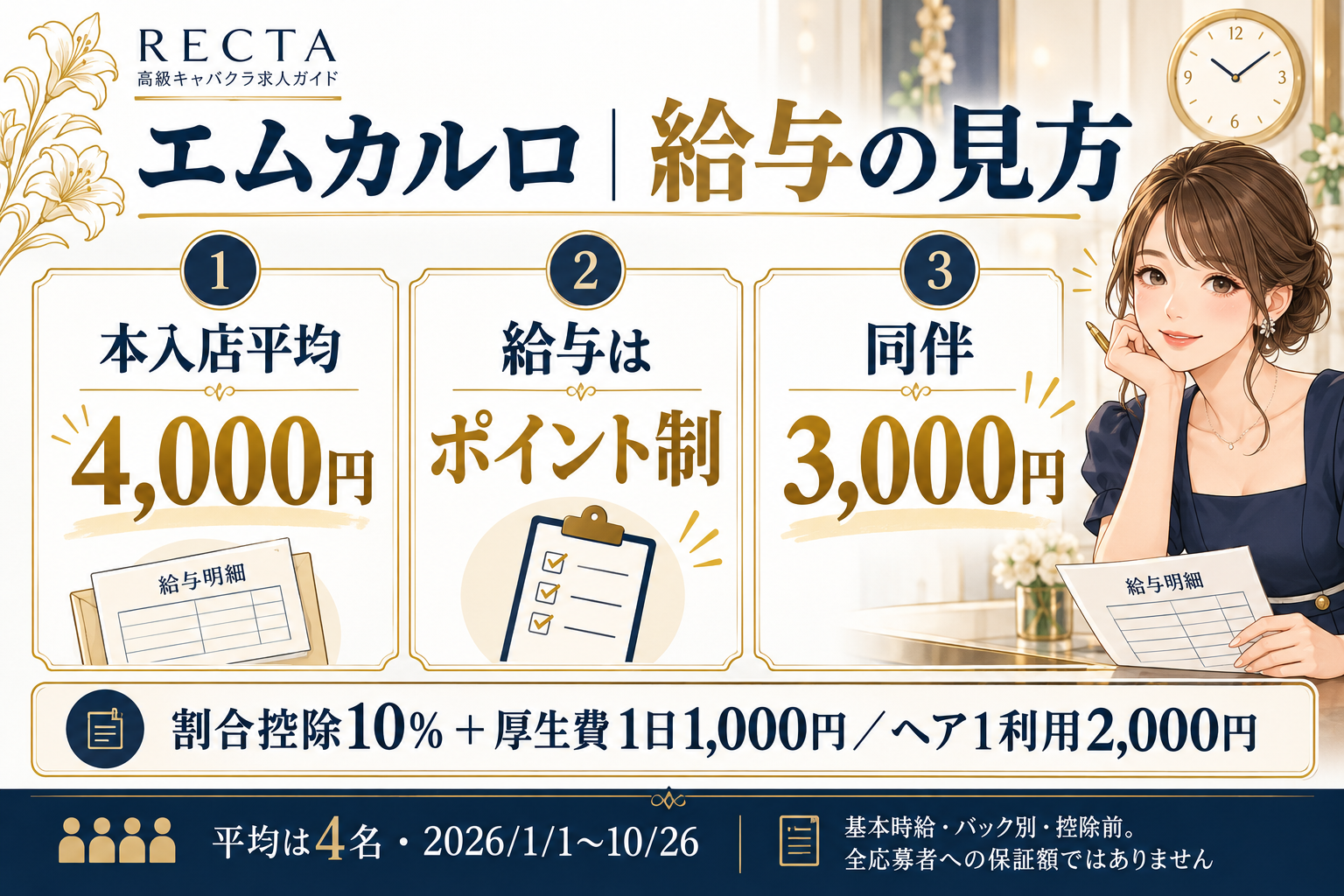 エムカルロの入店平均・主なバック・給与制度を整理した図解