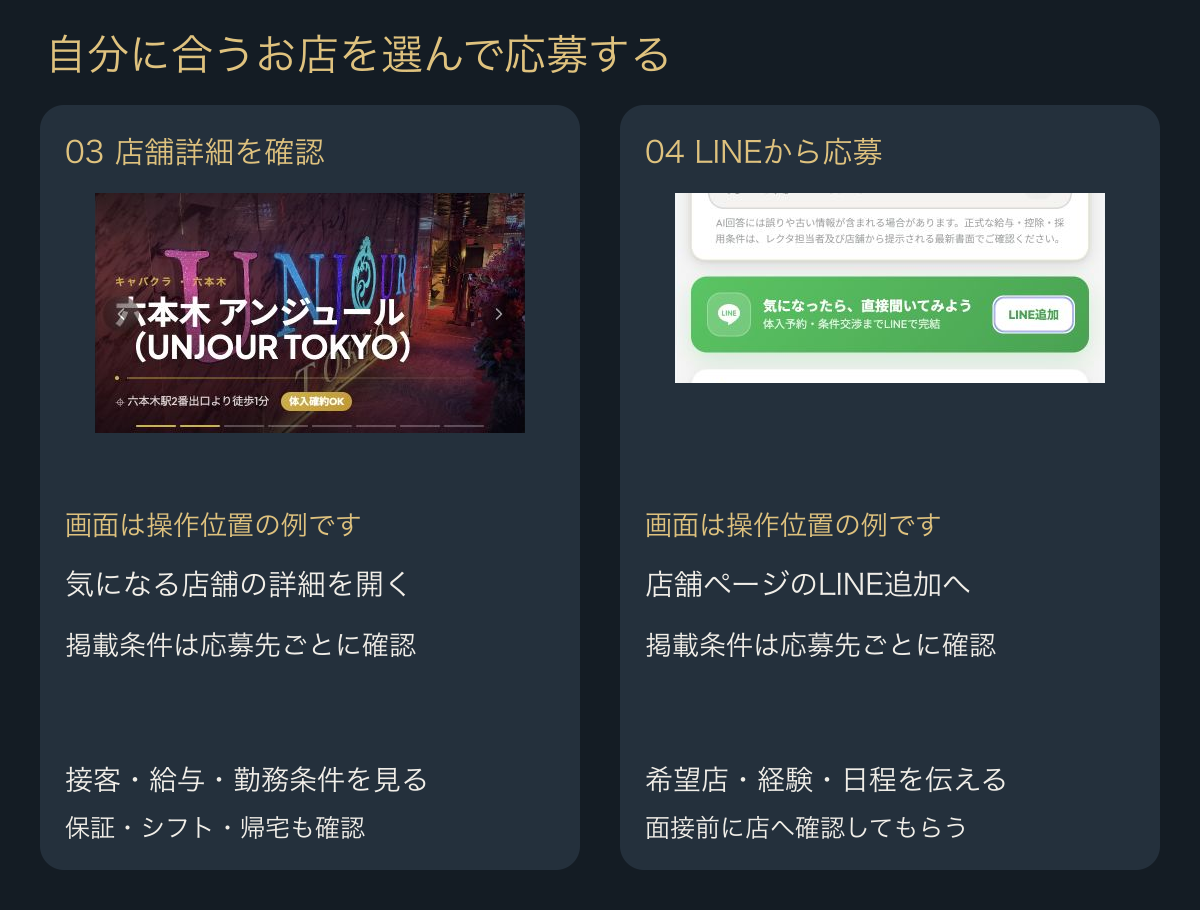 店舗詳細で条件を確認してLINEで応募する手順