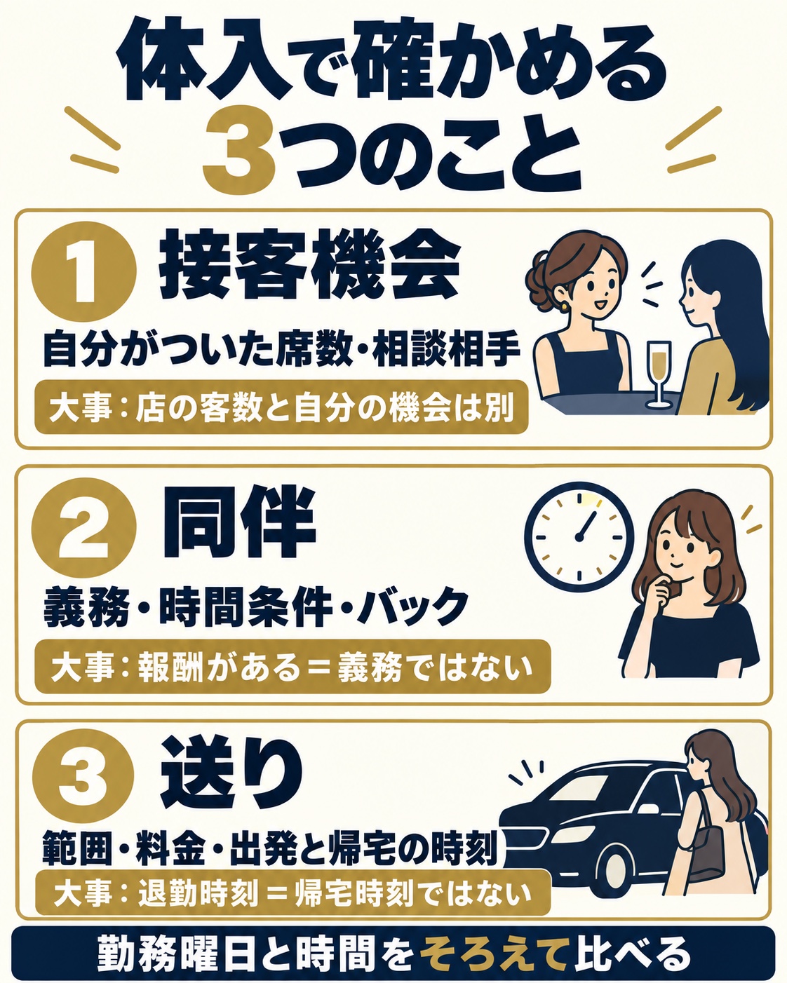 接客機会・同伴・送りについて体験入店で確かめる項目と重要点の図解