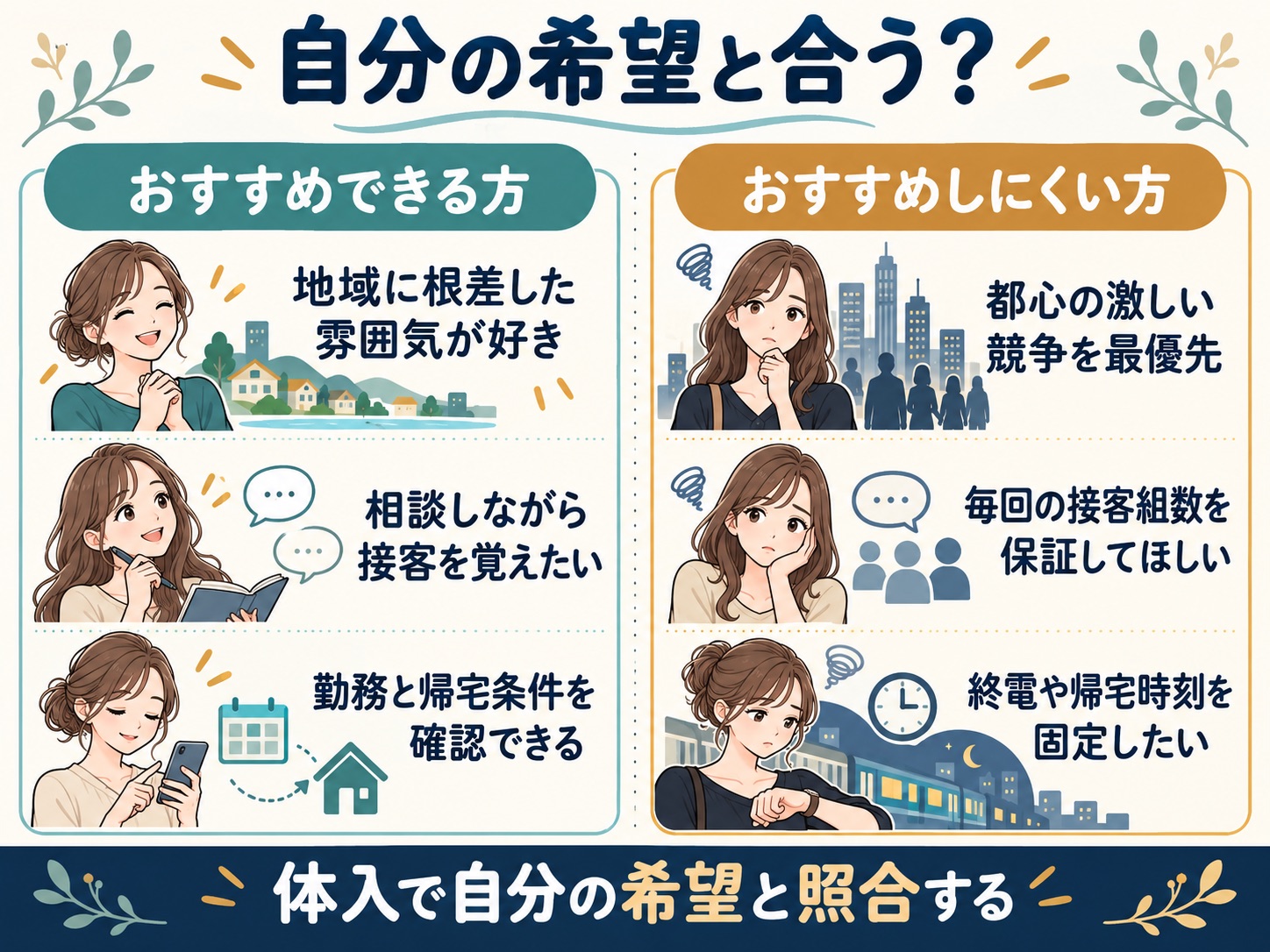 五井ジェネレーションがおすすめできる希望とおすすめしにくい希望の比較図