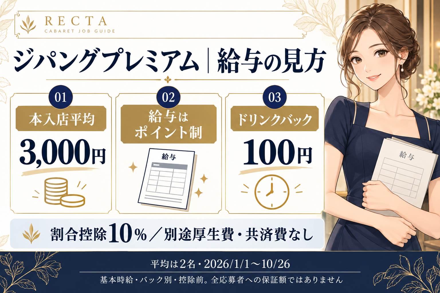 ジパングプレミアムの入店平均・主なバック・給与制度を整理した図解