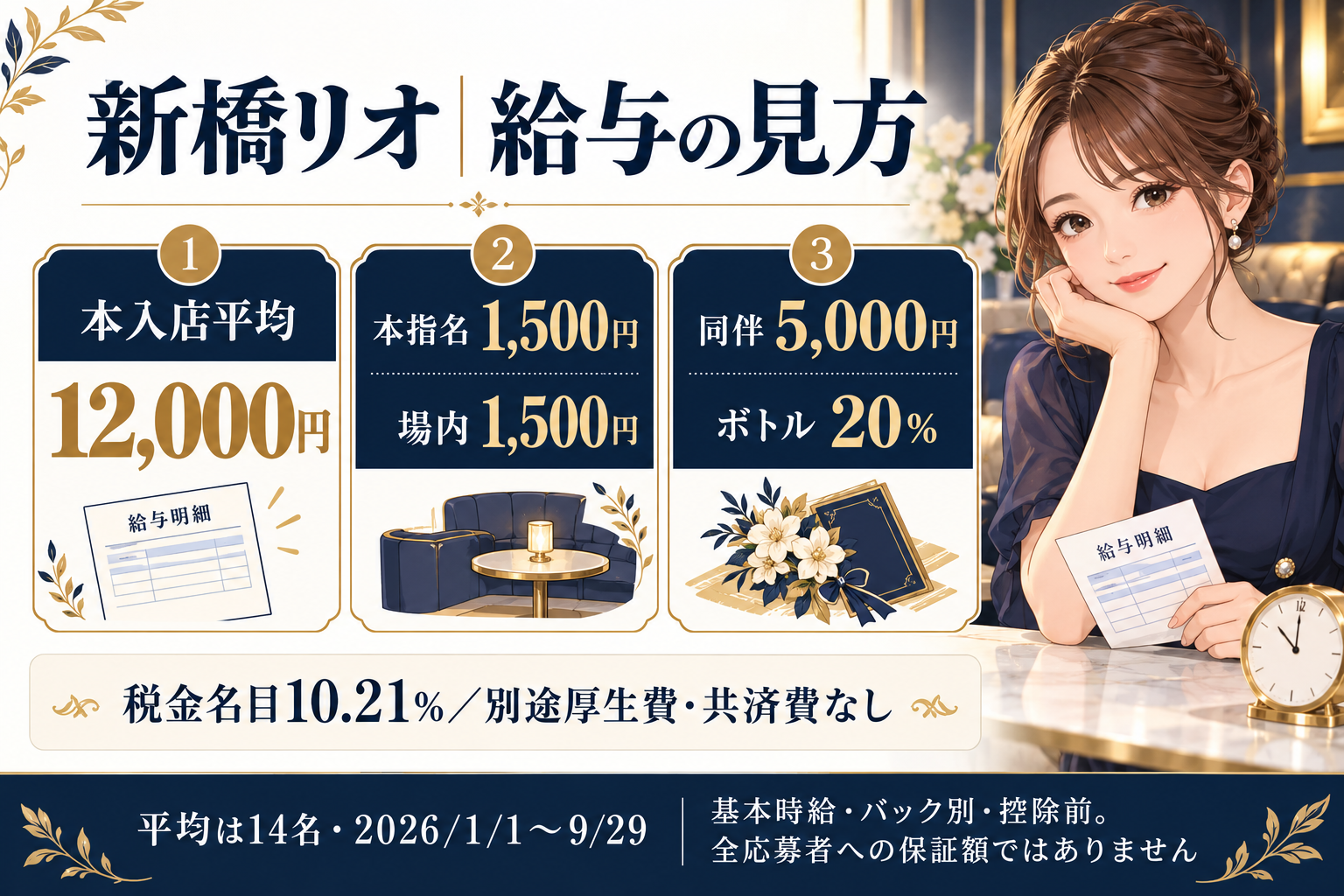 Rio新橋の入店平均・主なバック・給与制度を整理した図解