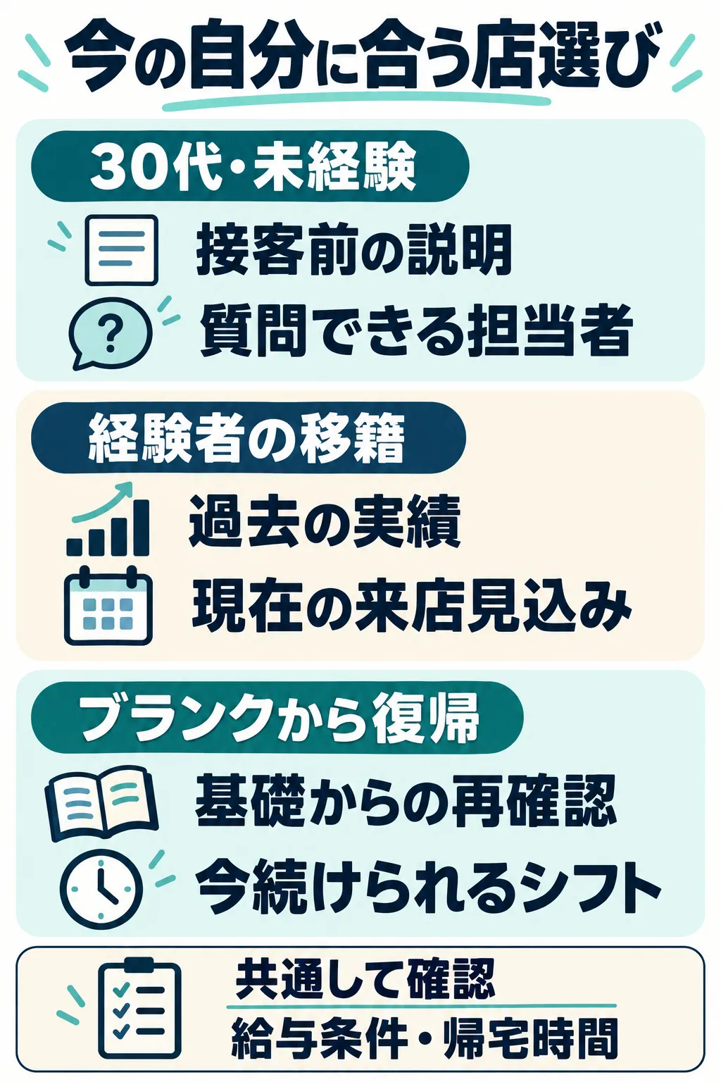 30代未経験・経験者移籍・ブランク復帰で確認する項目を比較する図