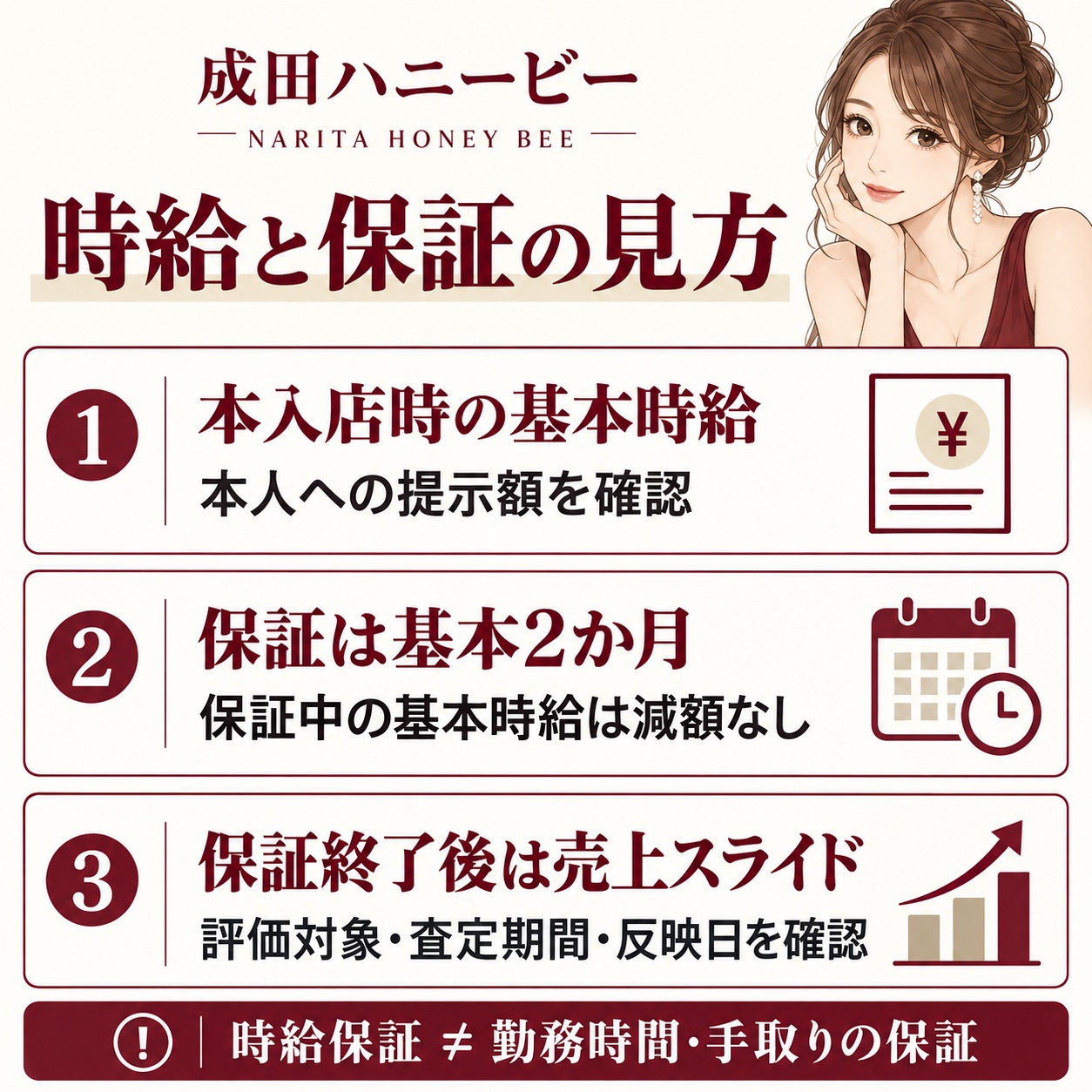 ハニービーの基本時給・2か月保証・保証後の売上スライドの図解