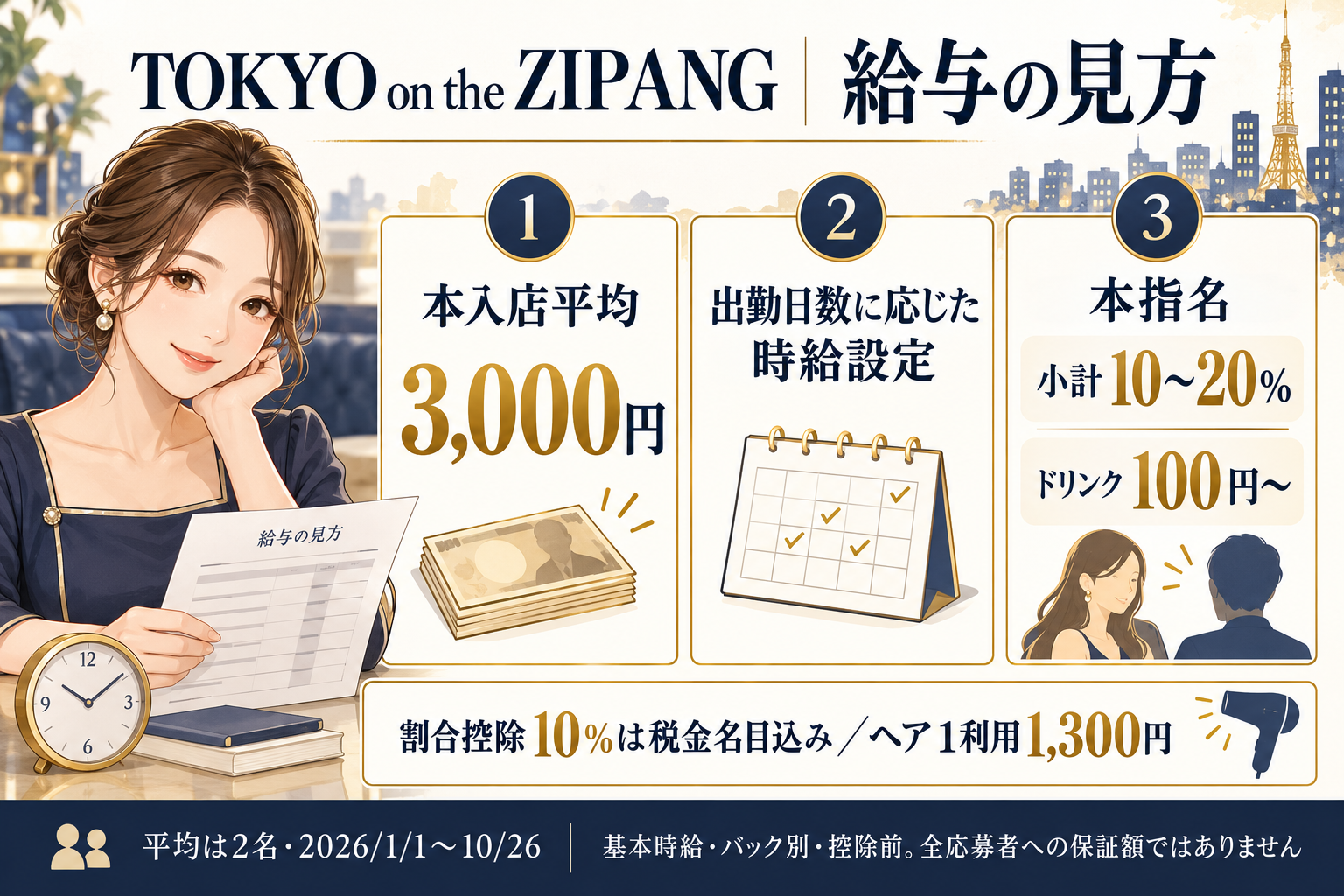 TOKYO on the ZIPANGの入店平均・主なバック・給与制度を整理した図解