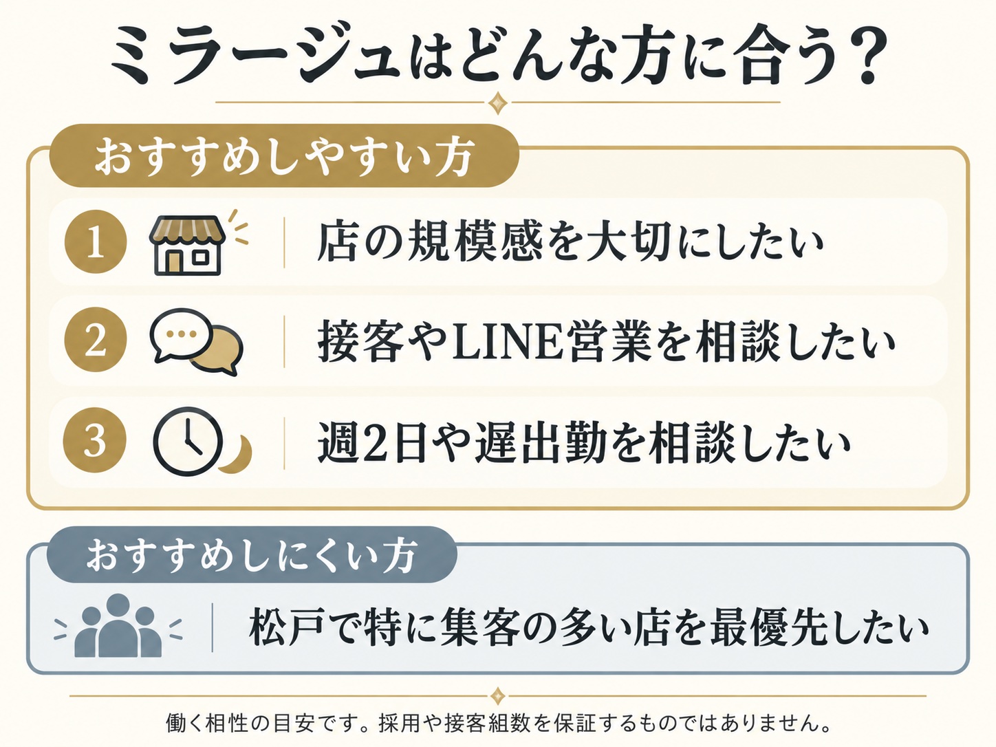 松戸ミラージュが合う希望の整理：規模感、LINE営業の相談、週2日や遅出勤の調整。集客量を最優先する方は他店も比較