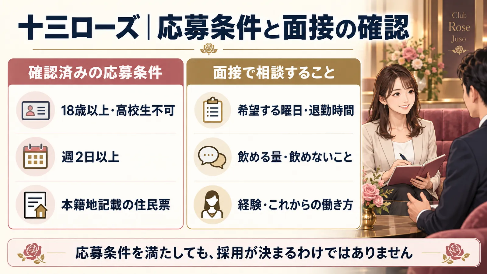 確認済みの応募条件と、面接で相談する項目を分けた図解