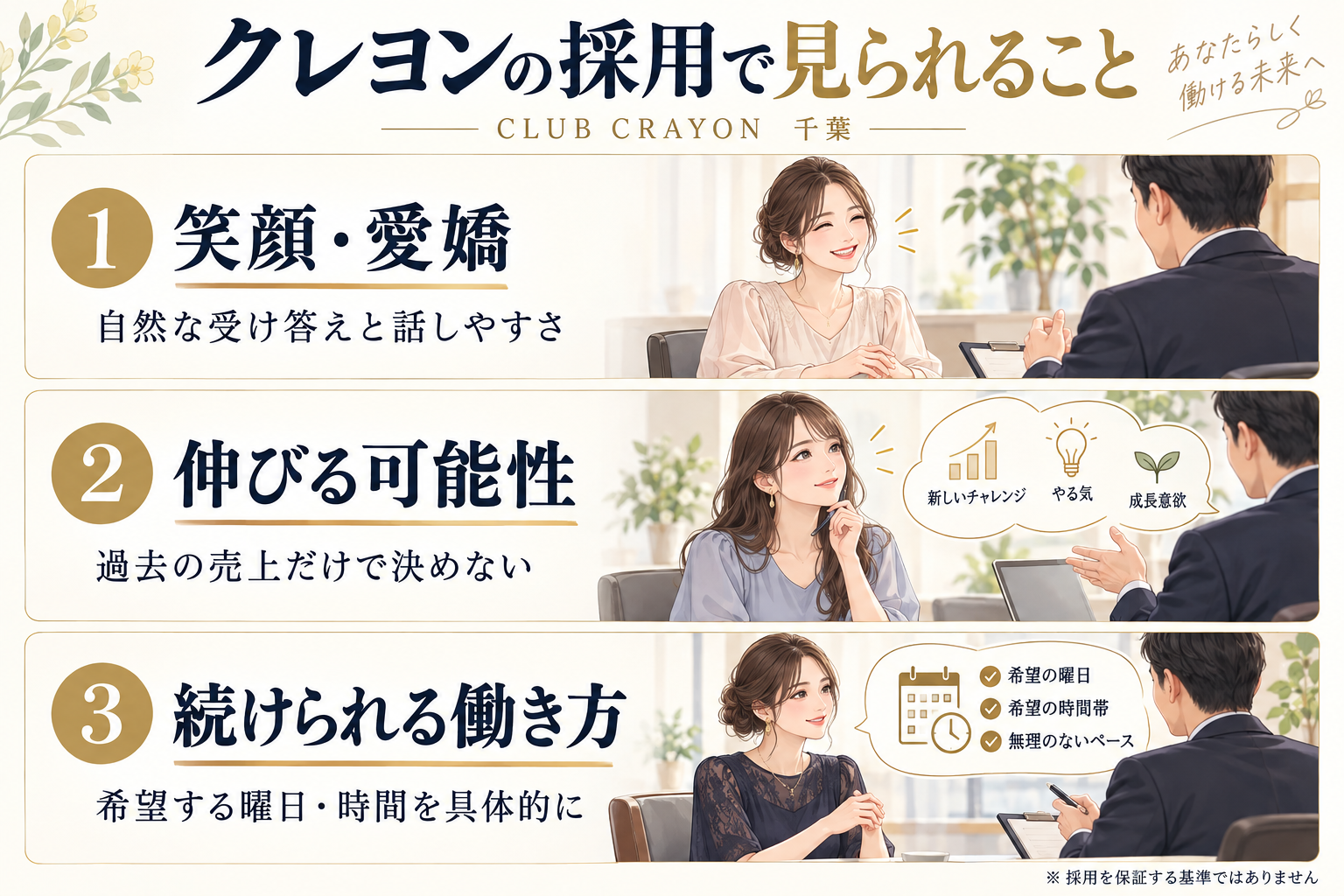 千葉クレヨンの採用判断と面接の準備：笑顔と愛嬌、伸びる可能性、勤務曜日と時間