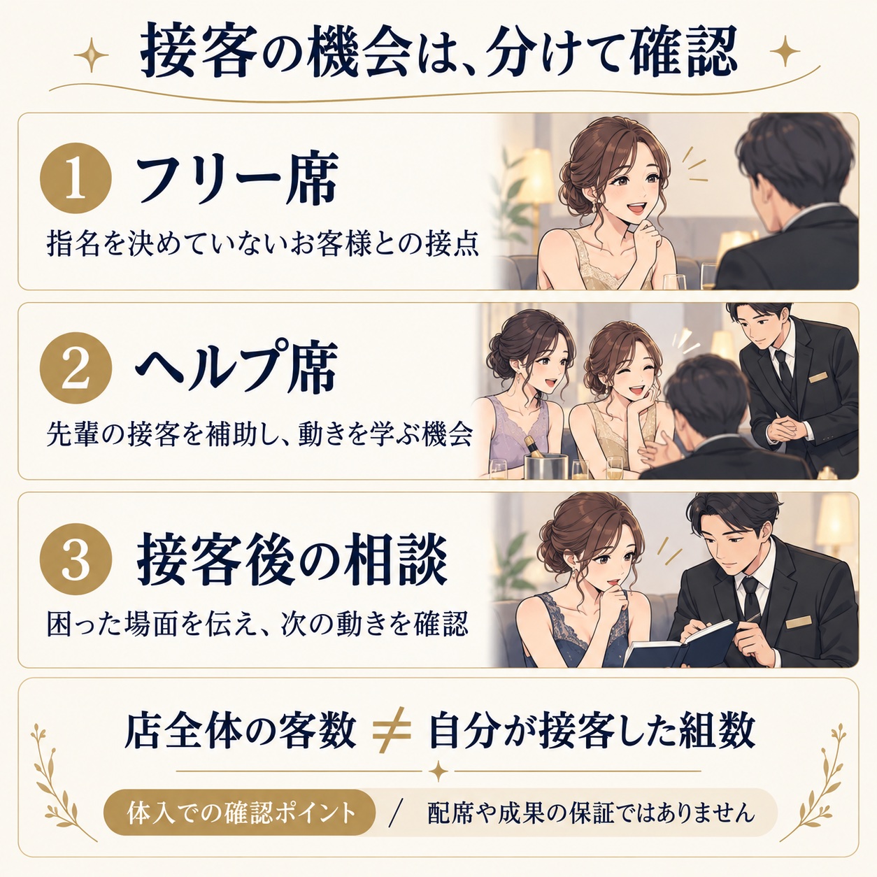 体入で確認したいフリー席・ヘルプ席・接客後の相談の違い