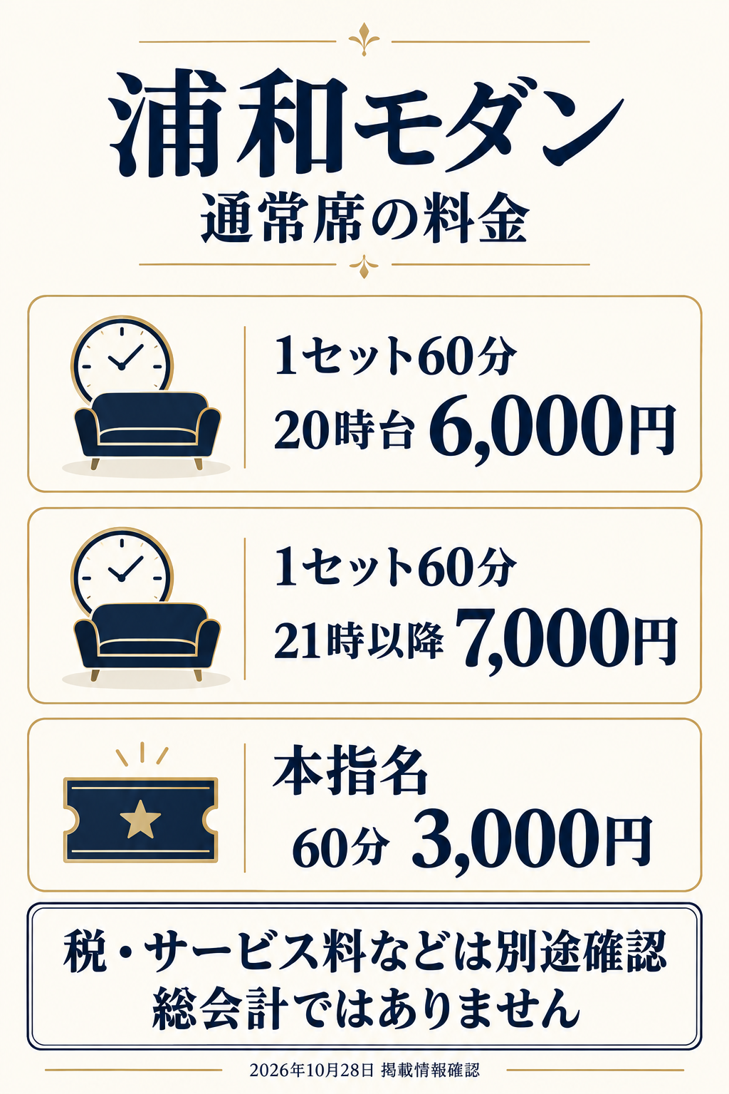 浦和モダンの通常席60分は20時台6,000円・21時以降7,000円、本指名60分3,000円。税・サービス料などを含む総会計ではありません。