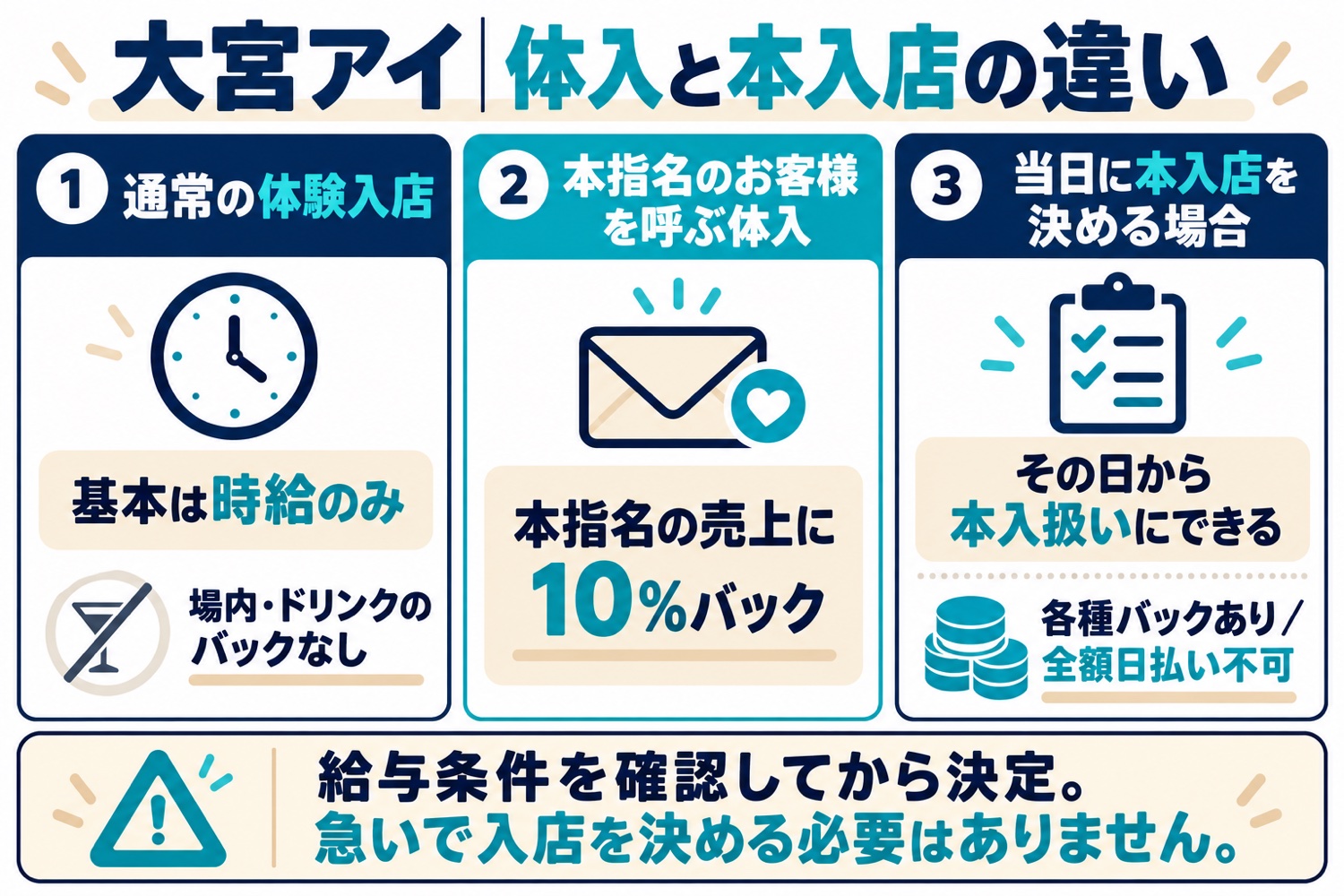 大宮アイの通常体入・本指名客を呼ぶ体入・当日本入扱いの給与の違い