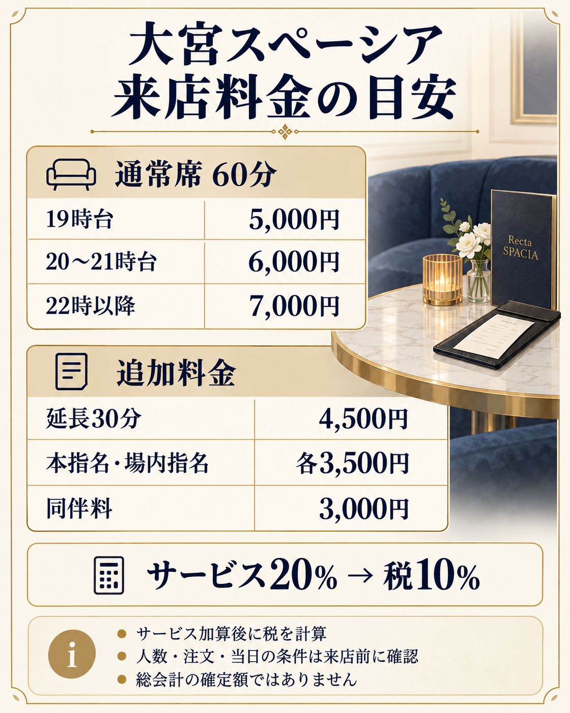 大宮スペーシアの通常席60分の時間帯別料金と追加料金、サービス料・税の順序