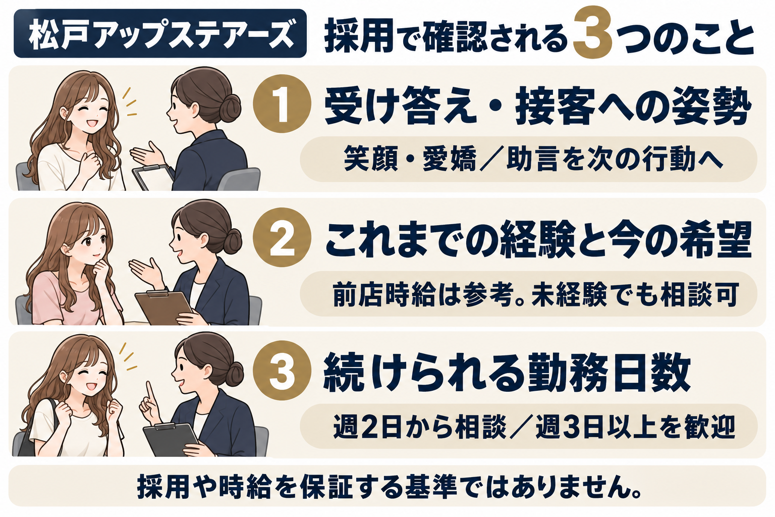 アップステアーズの採用で確認される受け答えと接客姿勢、経験と希望、勤務日数の3項目