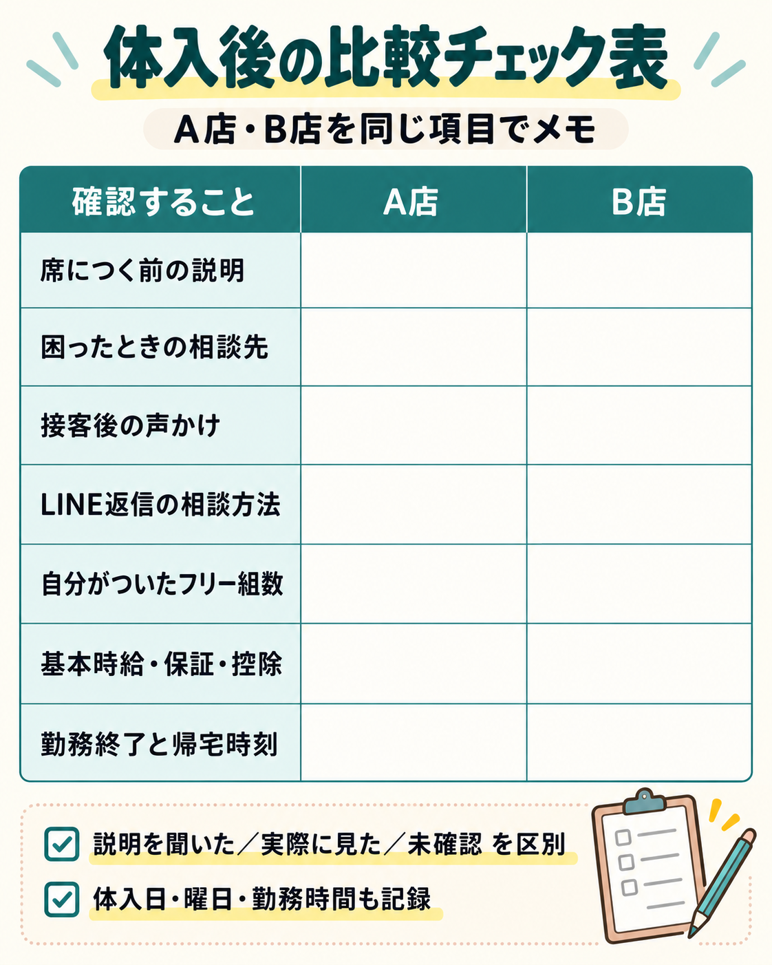体験入店後のA店・B店比較チェック表。支援内容、給与、接客機会、勤務と帰宅の条件を記録する。