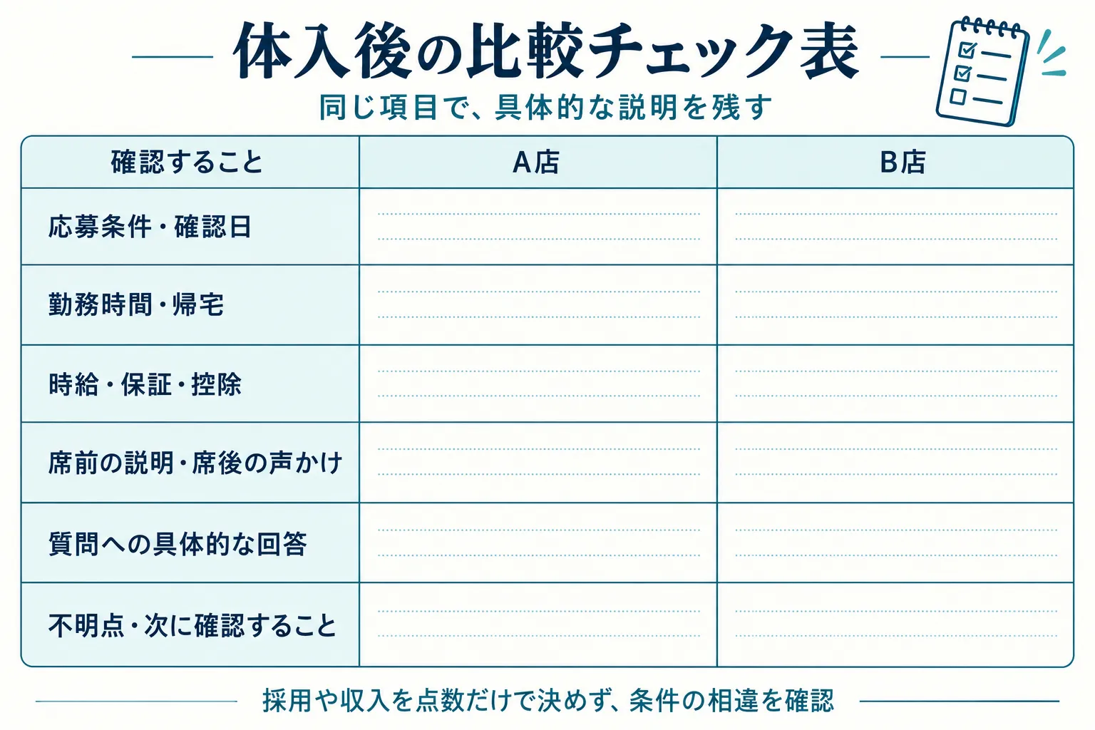 応募条件、勤務と帰宅、給与、スタッフ支援、質問への回答、不明点をA店とB店で記録する体入比較チェック表