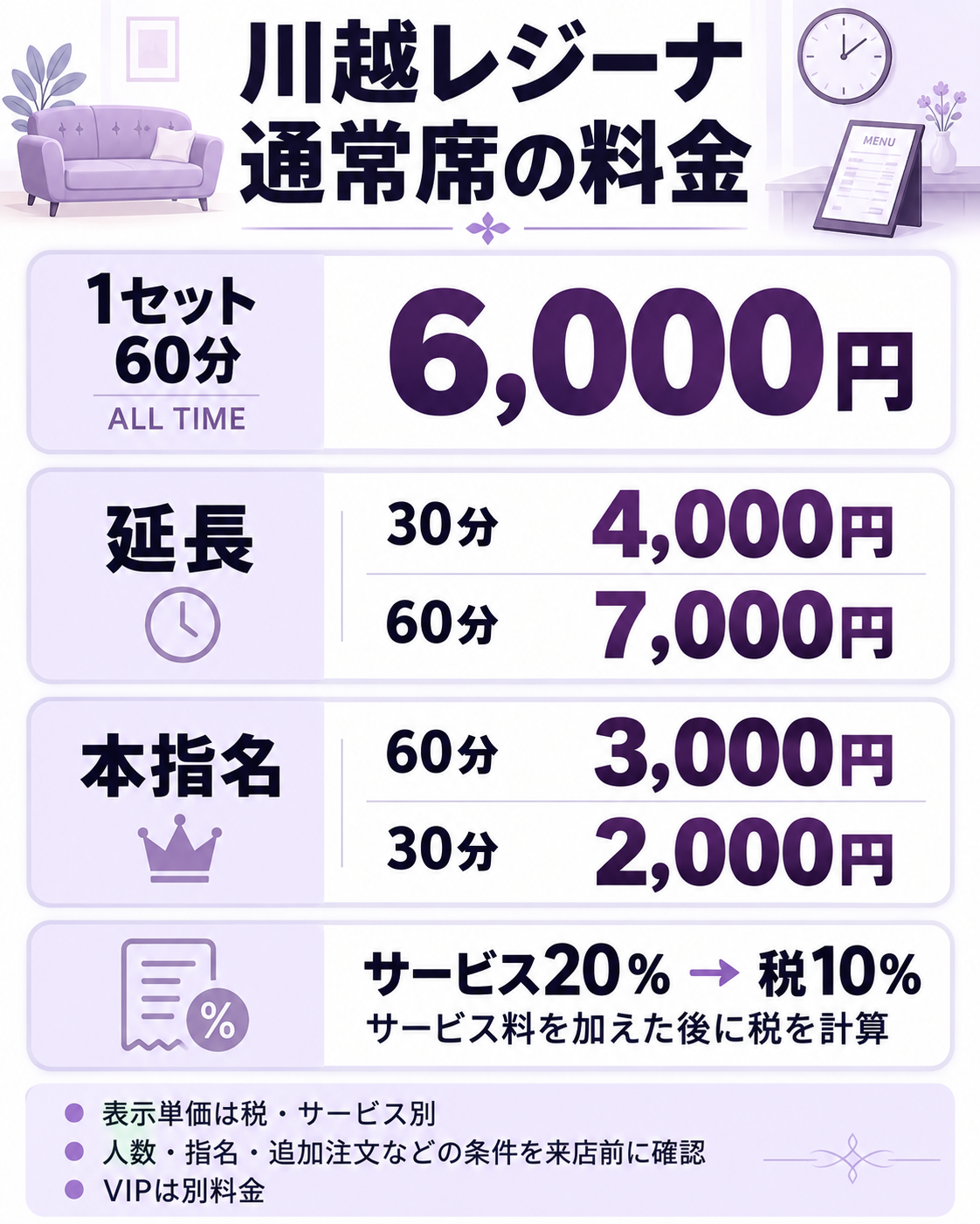 川越レジーナ通常席のセット・延長・本指名料金とサービス料から税を加える順序
