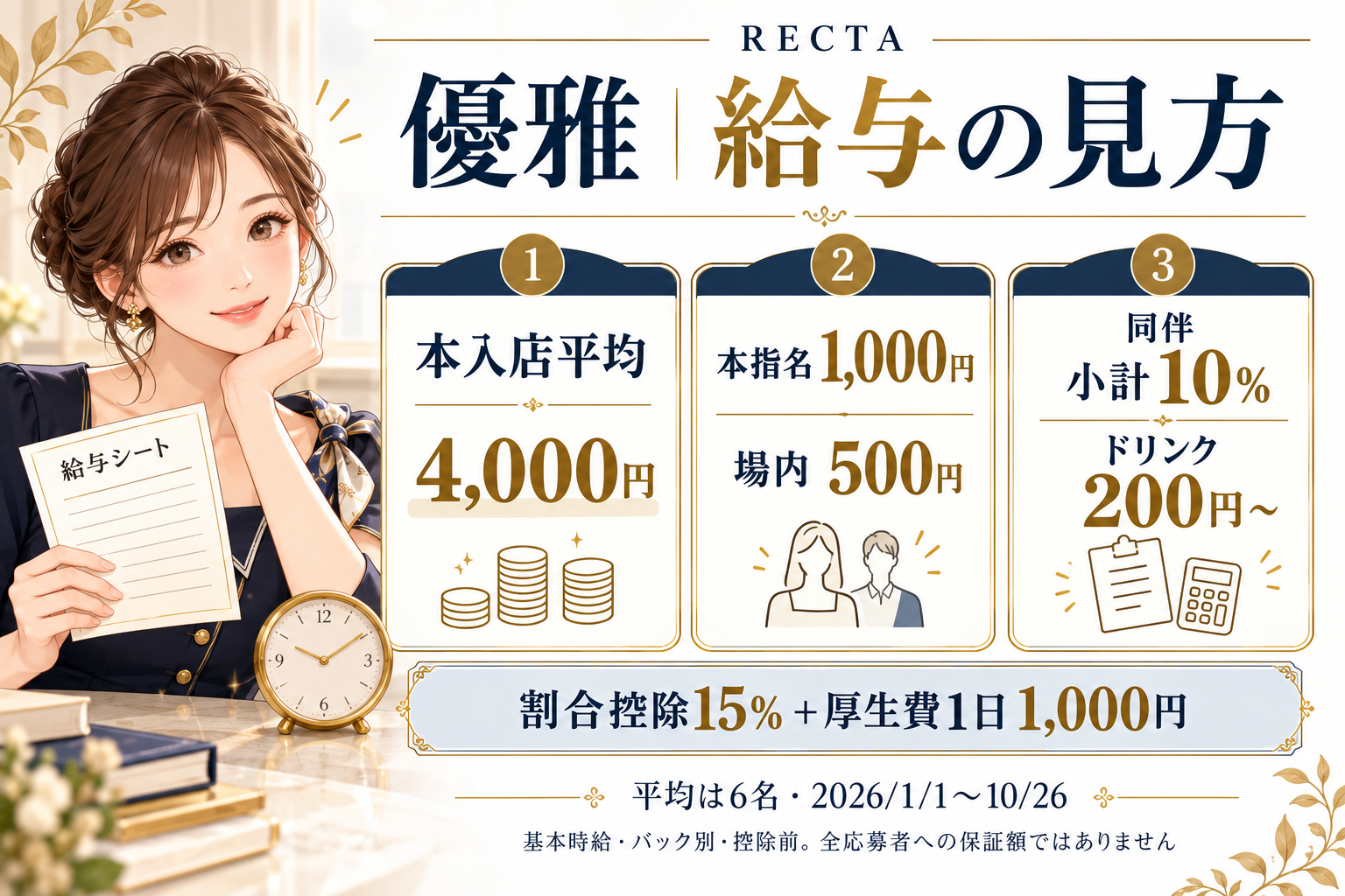 優雅の入店平均・主なバック・給与制度を整理した図解