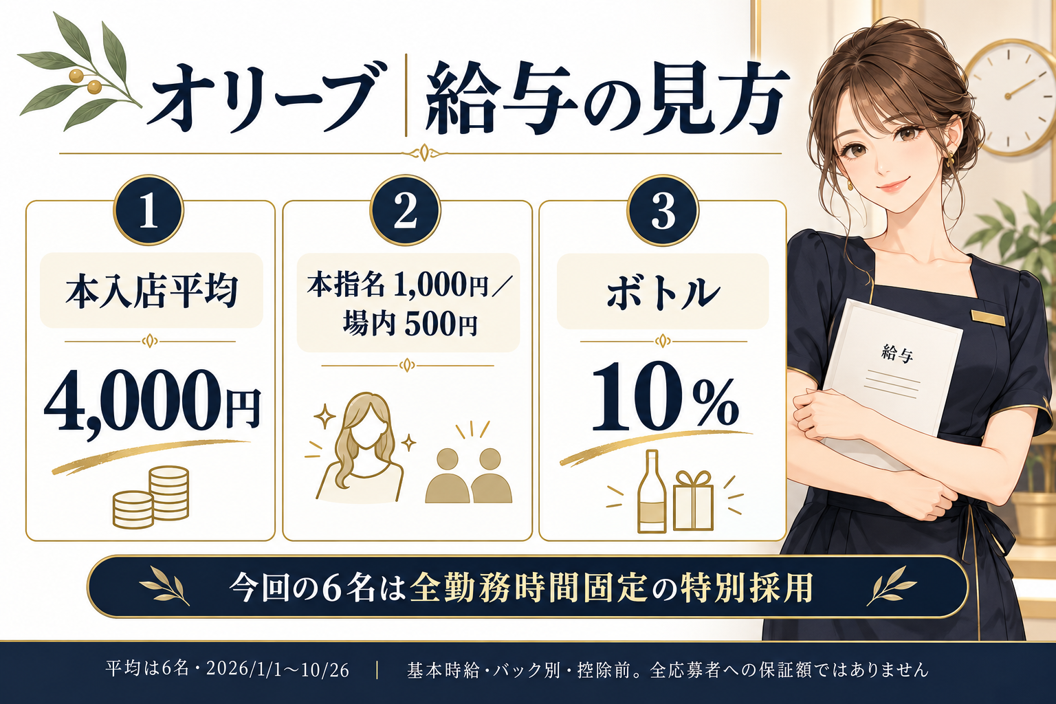 オリーブ新橋の入店平均・主なバック・給与制度を整理した図解