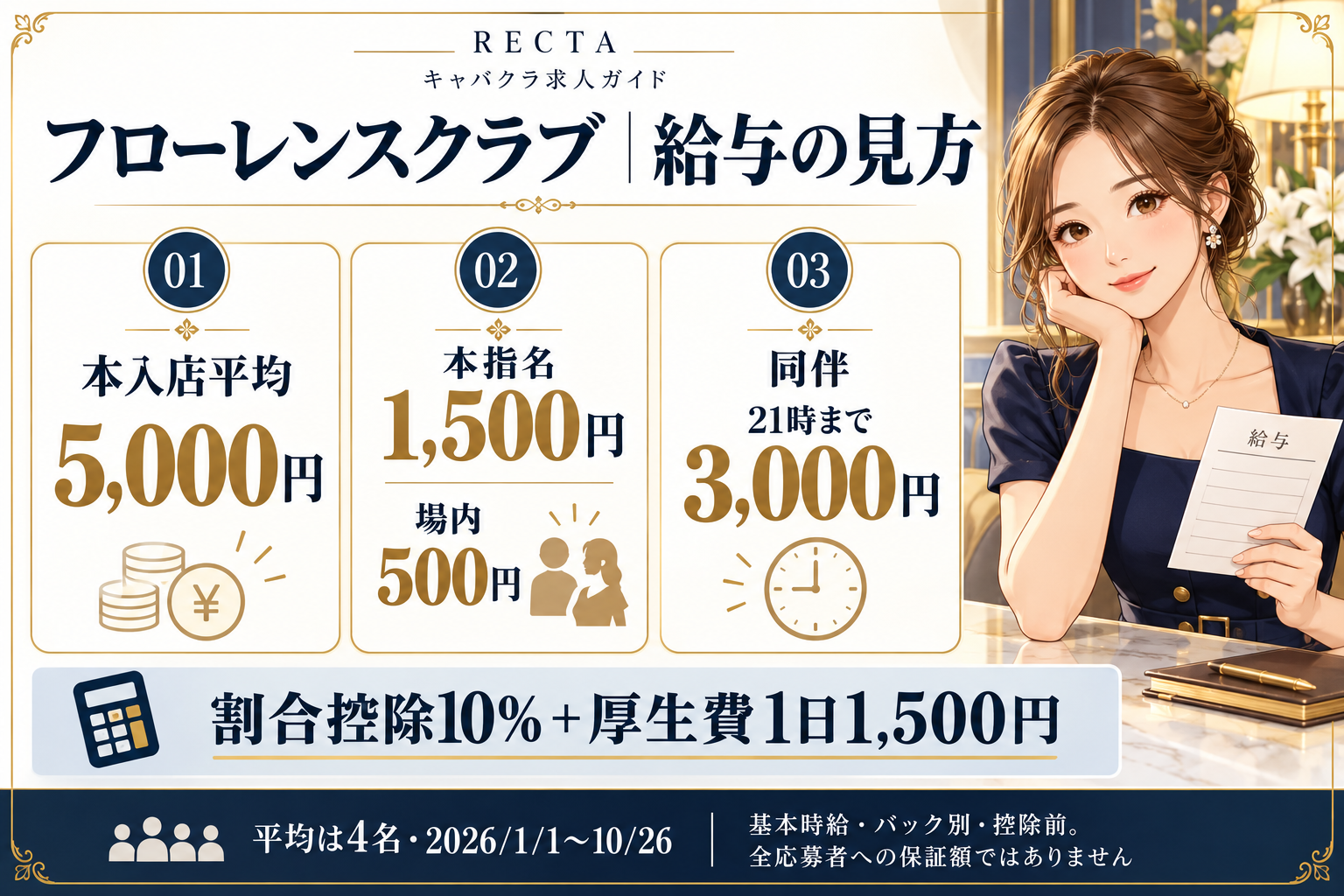 フローレンスクラブの入店平均・主なバック・給与制度を整理した図解