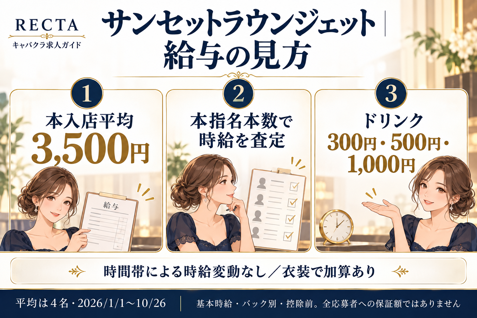 サンセットラウンジェット新橋の入店平均・主なバック・給与制度を整理した図解