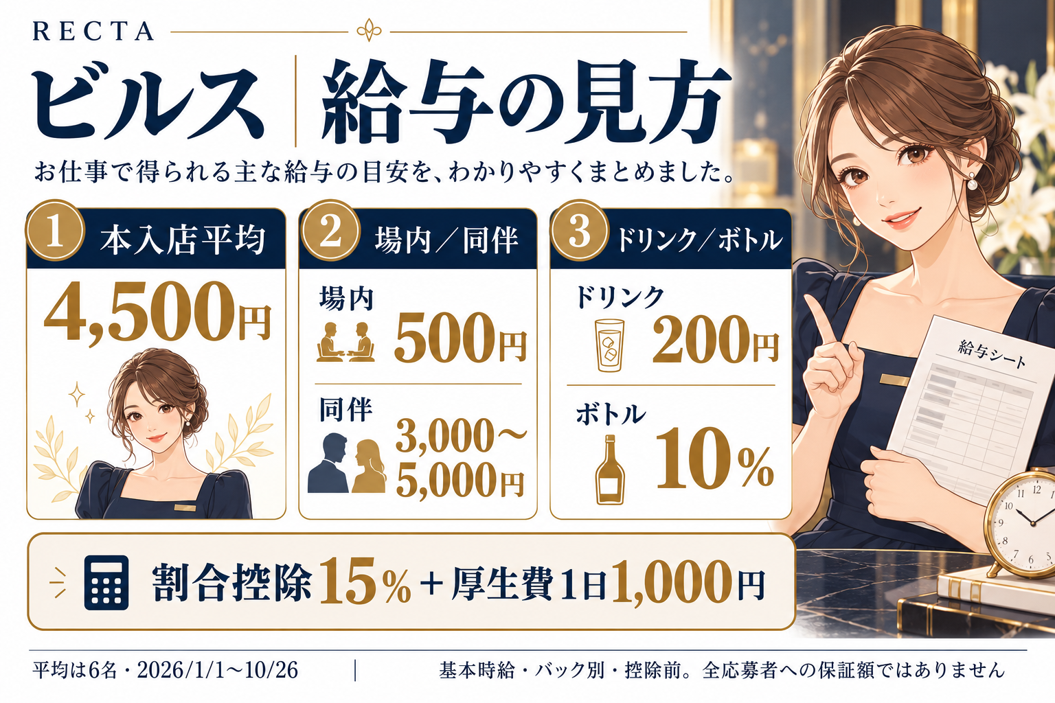 ビルスの入店平均・主なバック・給与制度を整理した図解