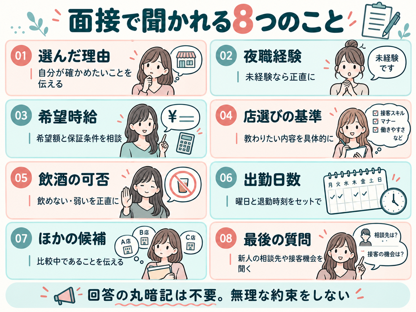 未経験者が面接で聞かれる8項目：志望理由、経験、希望時給、店選びの基準、飲酒、シフト、他店の予定、質問。