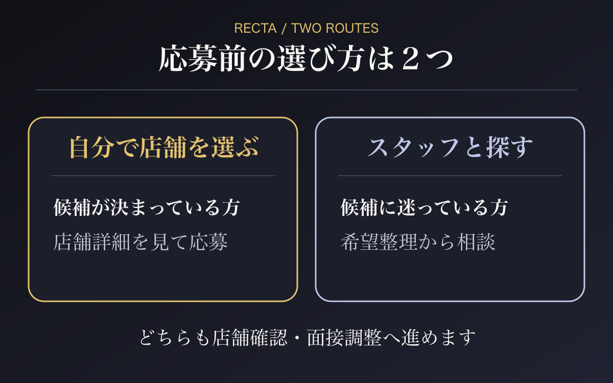 自分で候補を探す方法とスタッフへ相談する方法の比較