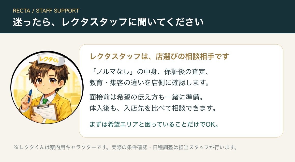 案内キャラクターのレクタくんと、レクタスタッフに相談できる内容