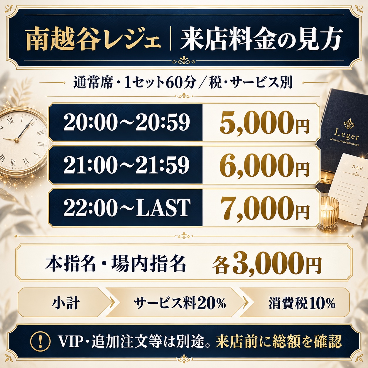 南越谷レジェ通常席60分の時間帯別料金。20時台5,000円、21時台6,000円、22時以降7,000円。サービス20％の後に税10％