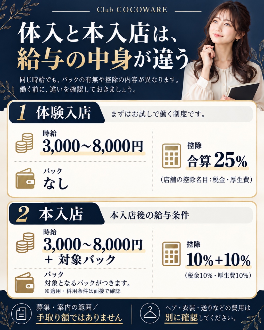 ココワールの体入と本入店の比較・時給幅、バック、控除の違い