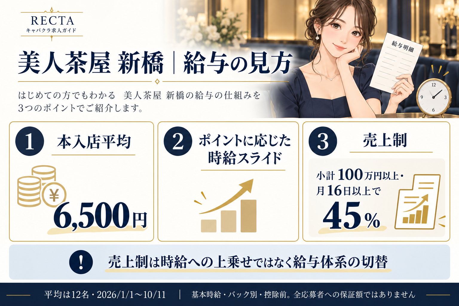 美人茶屋新橋の入店平均・主なバック・給与制度を整理した図解
