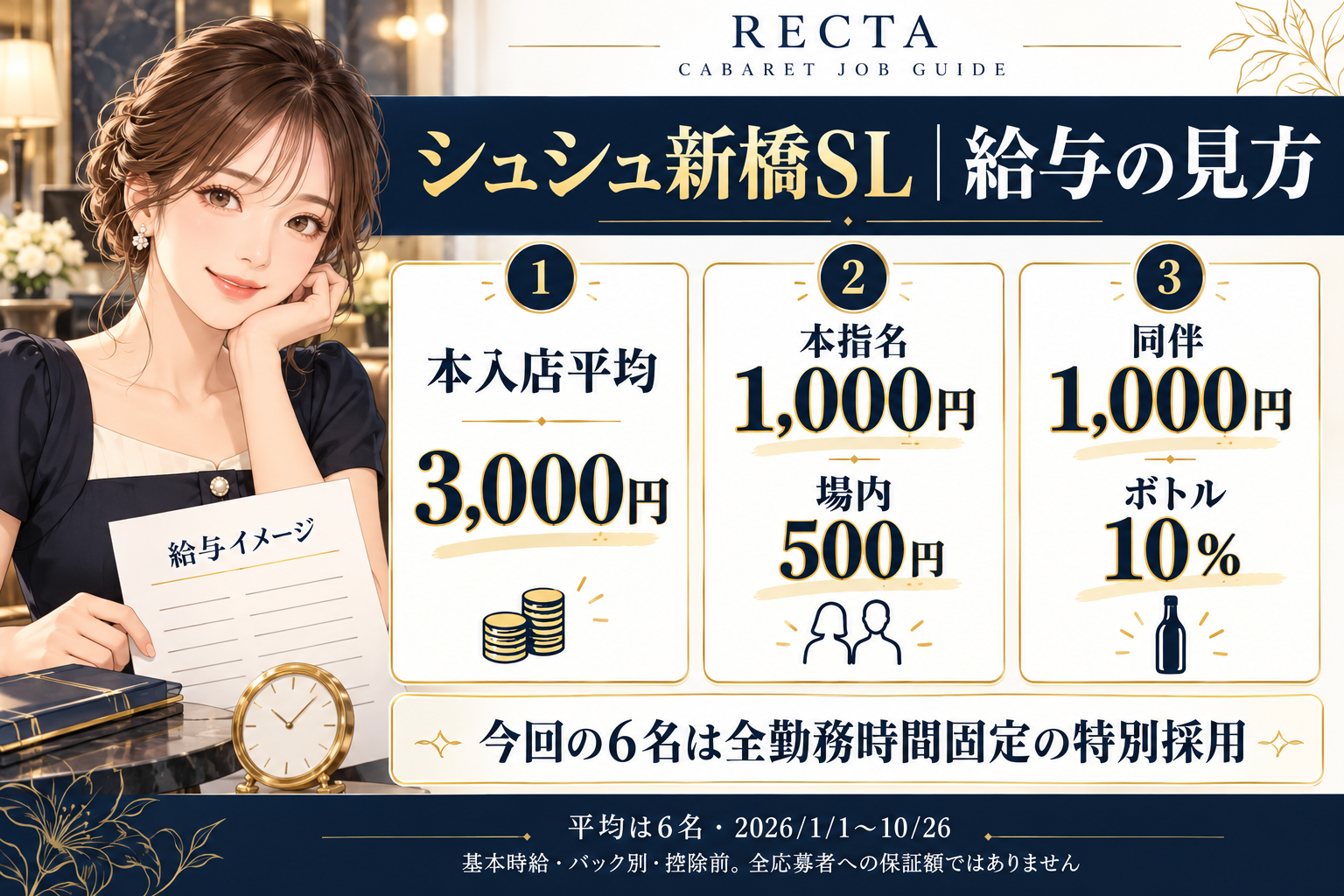 シュシュ新橋SL店の入店平均・主なバック・給与制度を整理した図解
