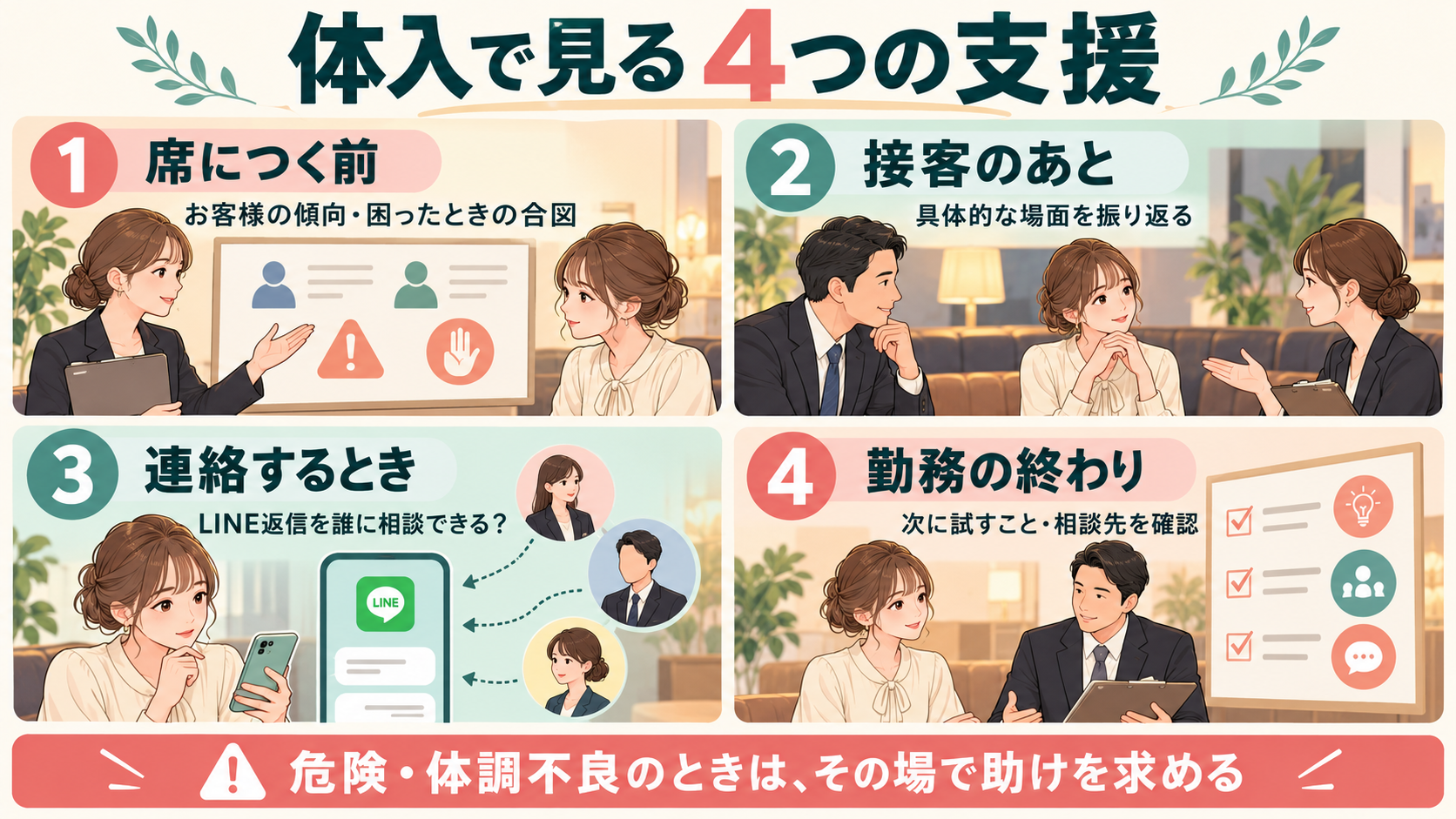 体入で見る4つの支援：席前の説明、接客後の振り返り、LINE返信の相談、勤務後の確認。危険や体調不良はその場で相談。